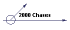 2000 Chases