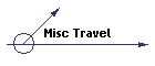 Misc Travel