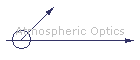 Atmospheric Optics